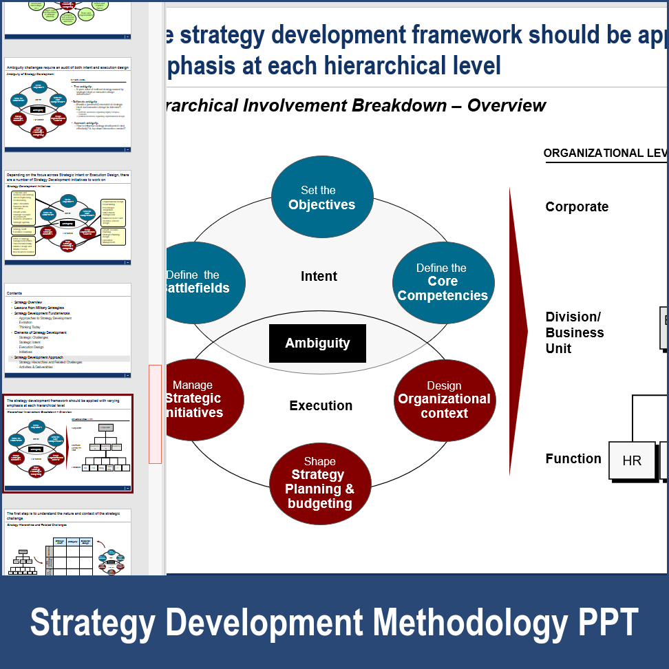 PPT: Strategy Development Methodology (35-slide PPT PowerPoint ...