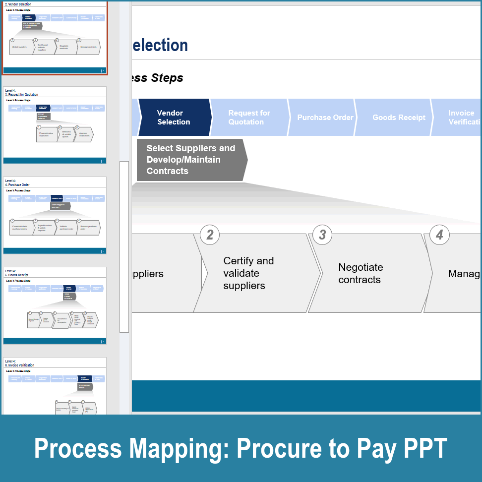 Ptp Process Map PPT: Process Mapping Series: Procure to Pay (13-slide PPT PowerPoint ...