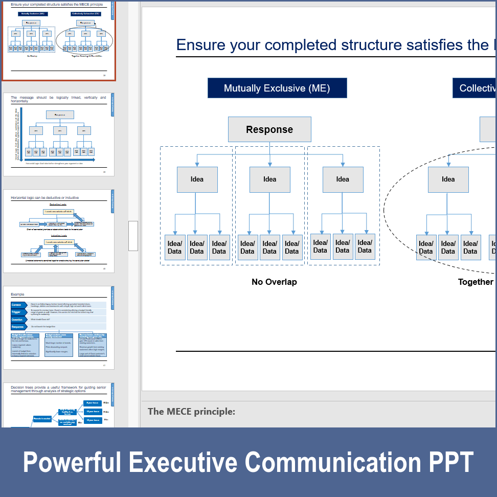 PPT: Powerful Executive Communication (74-slide PPT PowerPoint ...