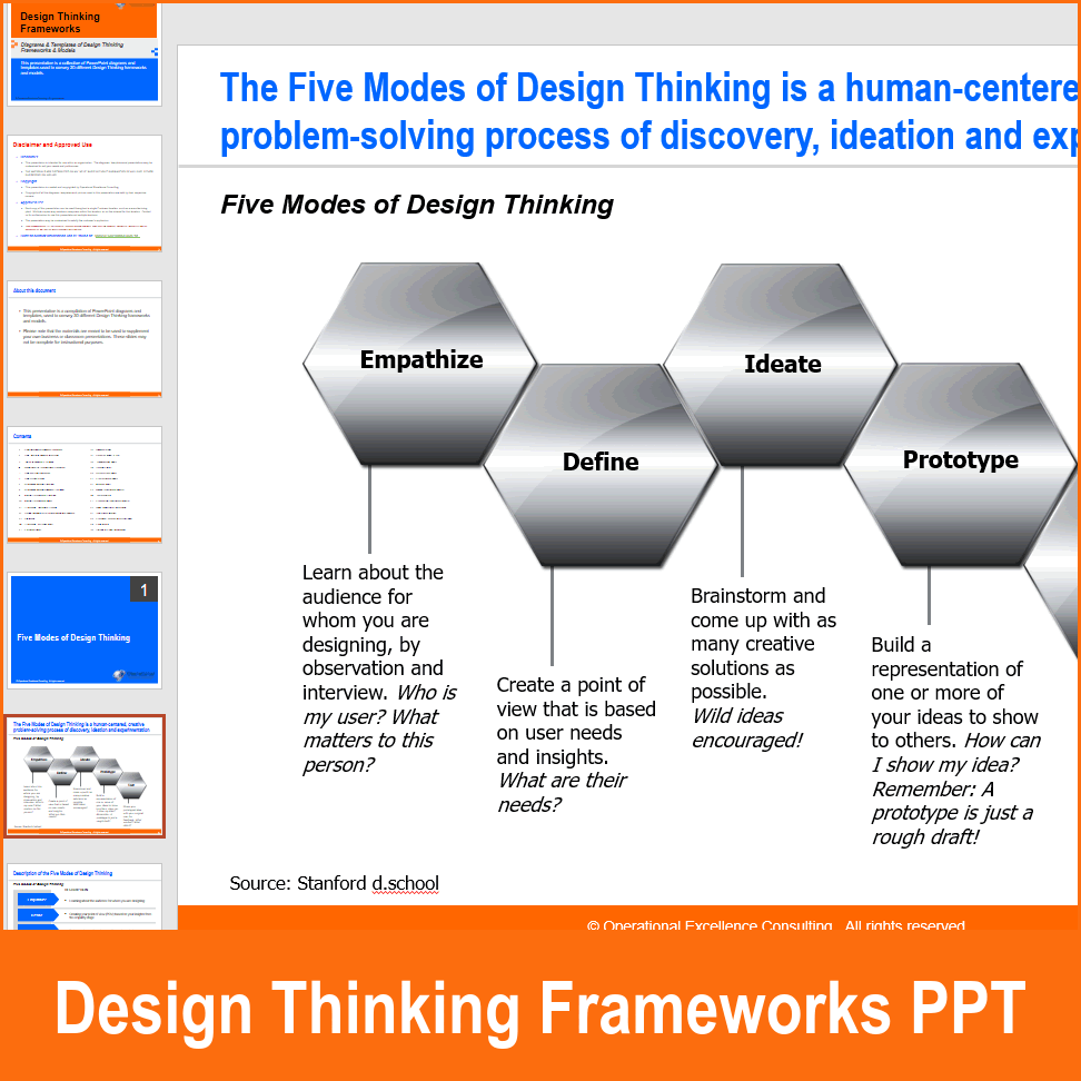 Design Thinking Framework Retsd PPT: Design Thinking Frameworks & Models (116-slide PPT PowerPoint ...