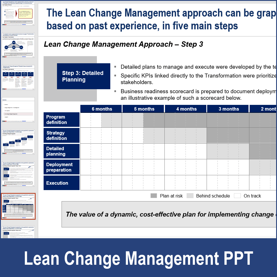 PPT: Lean Change Management (21-slide PPT PowerPoint presentation ...