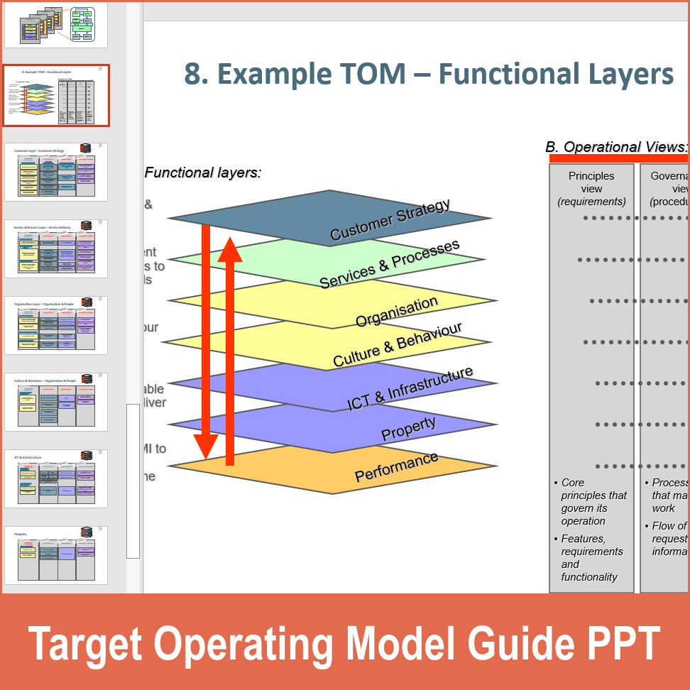 PPT: How to Build a Target Operating Model (TOM) (35-slide PPT ...