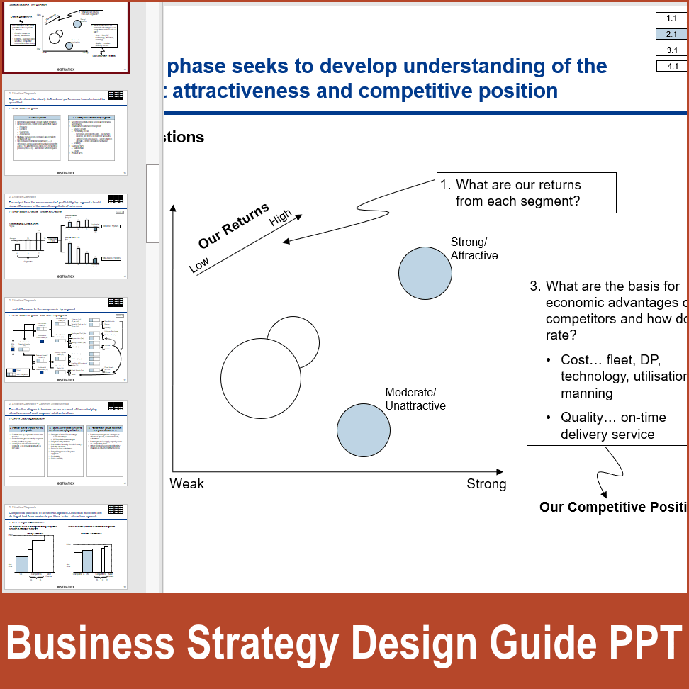 Strategy Overview Design PPT: Complete Guide to Business Strategy Design (51-slide PPT ...