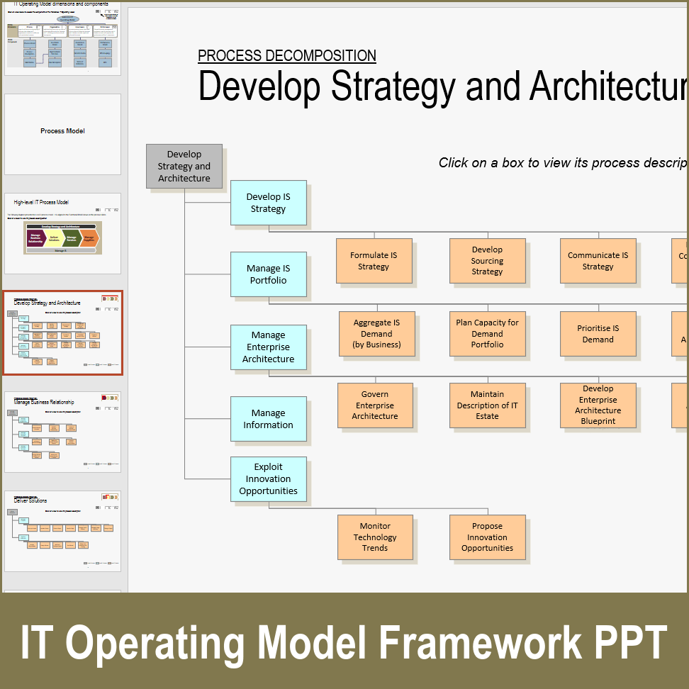 PPT: IT Operating Model Framework (41-slide PPT PowerPoint presentation ...