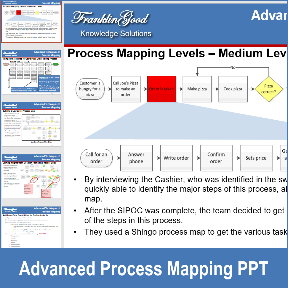PPT: Advanced Process Mapping (35-slide PPT PowerPoint presentation ...