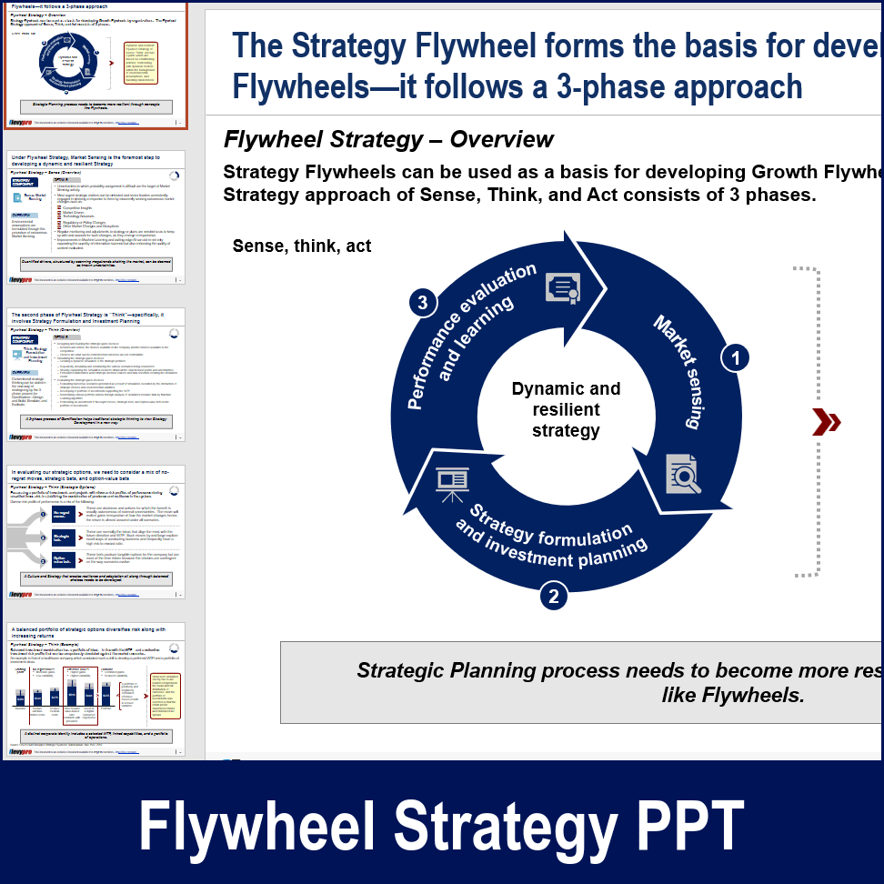 PPT: Flywheel Strategy (25-slide PPT PowerPoint presentation PPTX ...