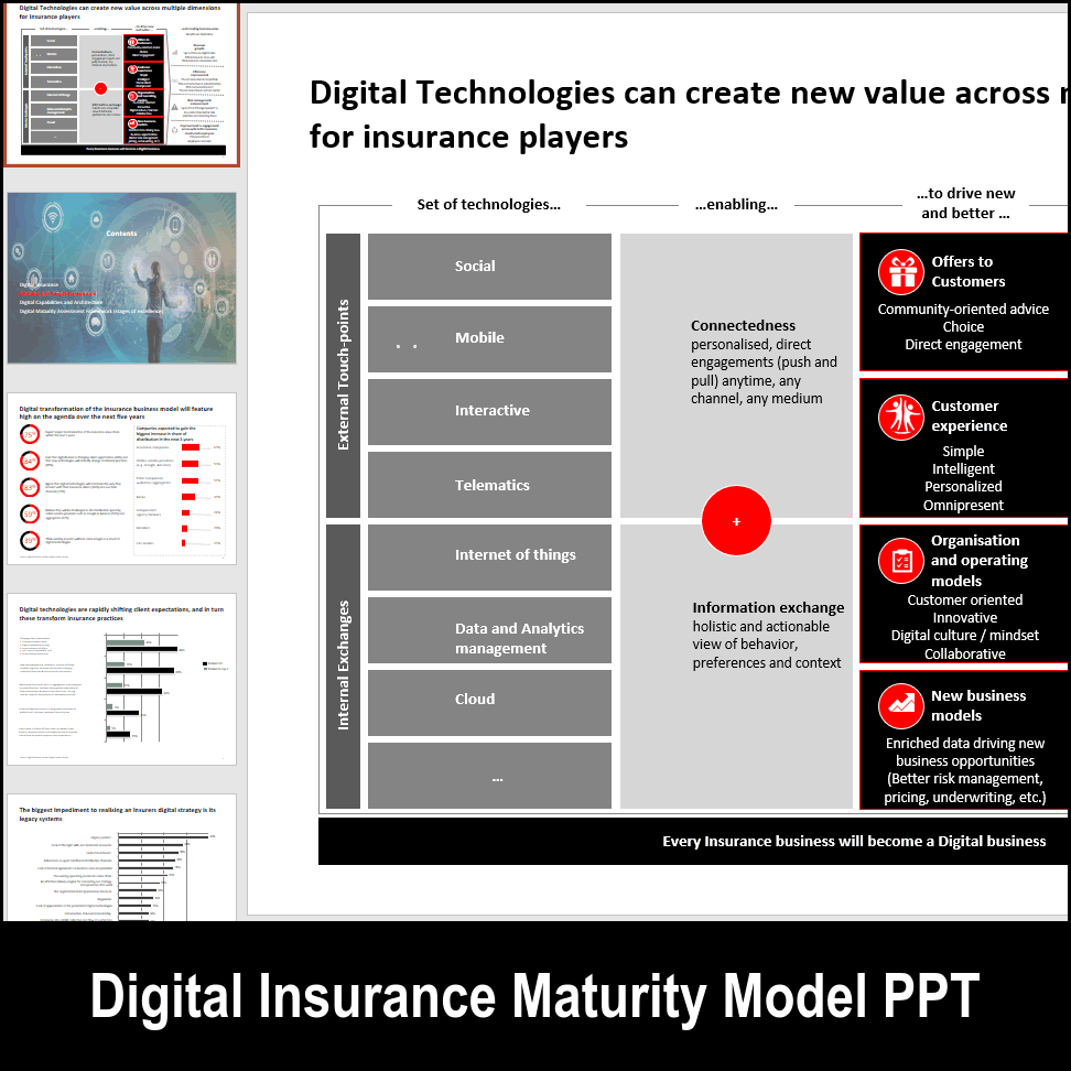 PPT: Digital Insurance Maturity Model (25-slide PPT PowerPoint ...