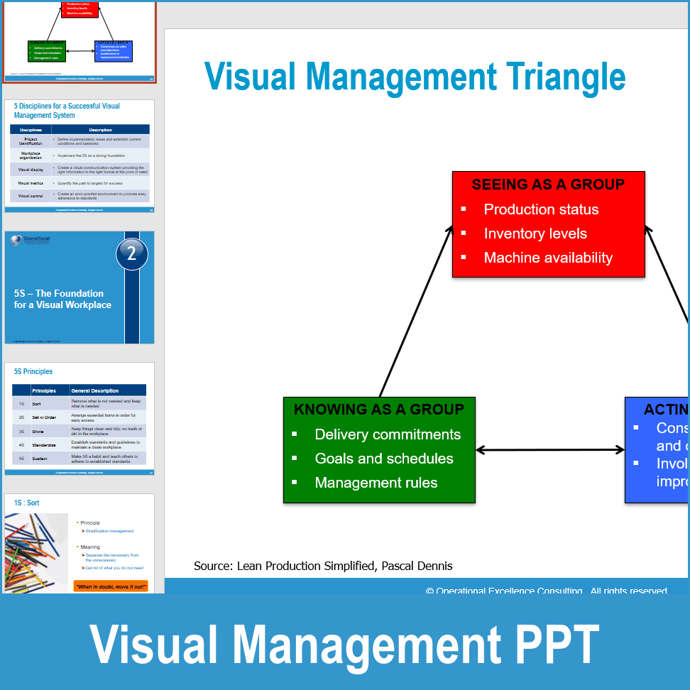 Visual Management Graphics PPT: Visual Management (153-slide PPT PowerPoint presentation PPTX) | Flevy