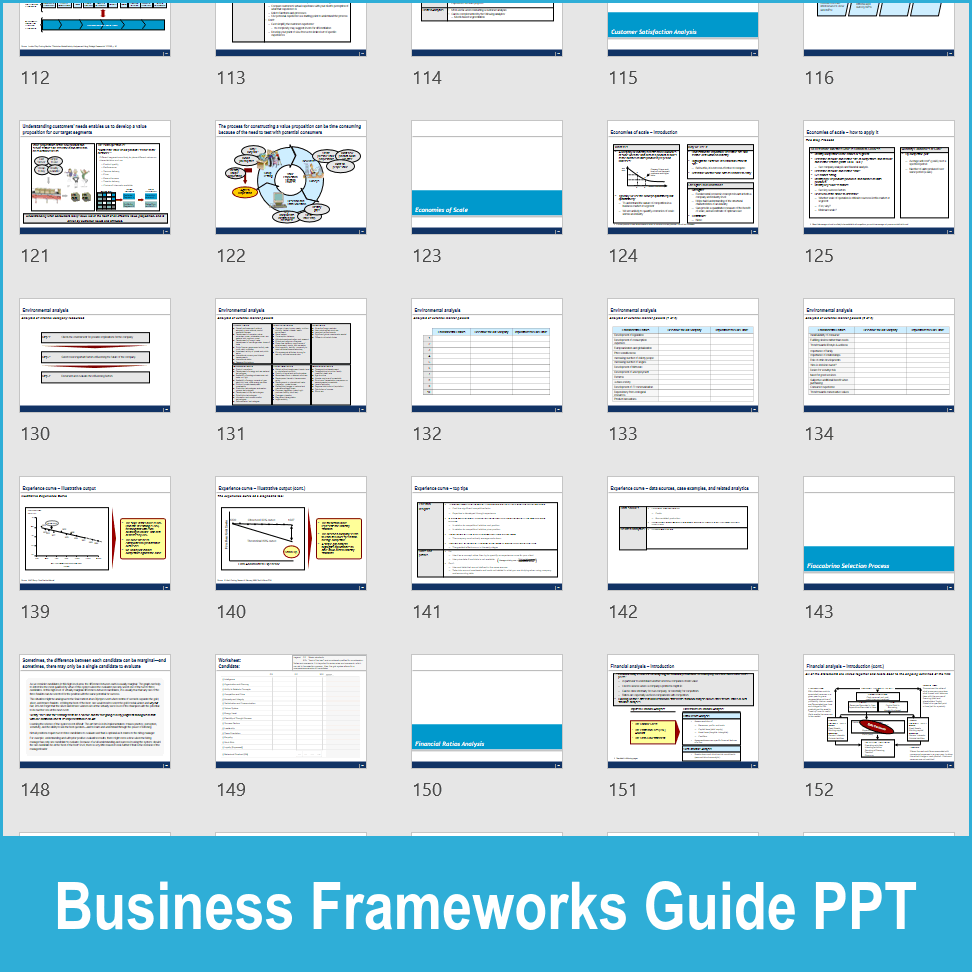 PPT: Complete Business Frameworks Reference Guide (407-slide PPT ...