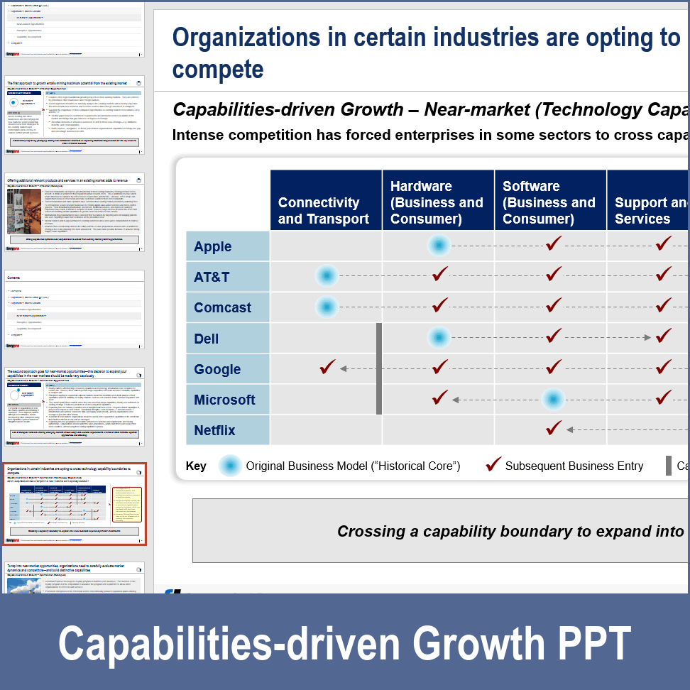 Capability Driven PPT: Capabilities-driven Growth Strategy (27-slide PPT PowerPoint ...