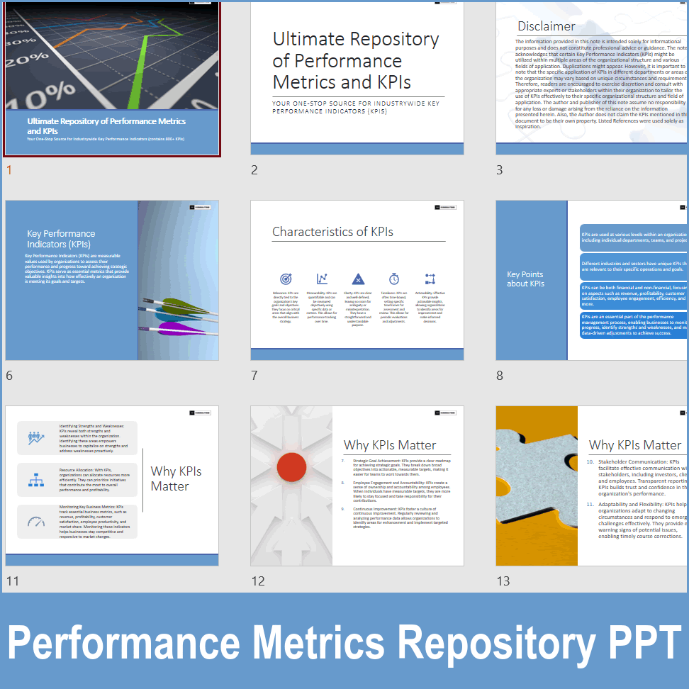 PPT: Ultimate Repository of Performance Metrics and KPIs (854-slide PPT ...