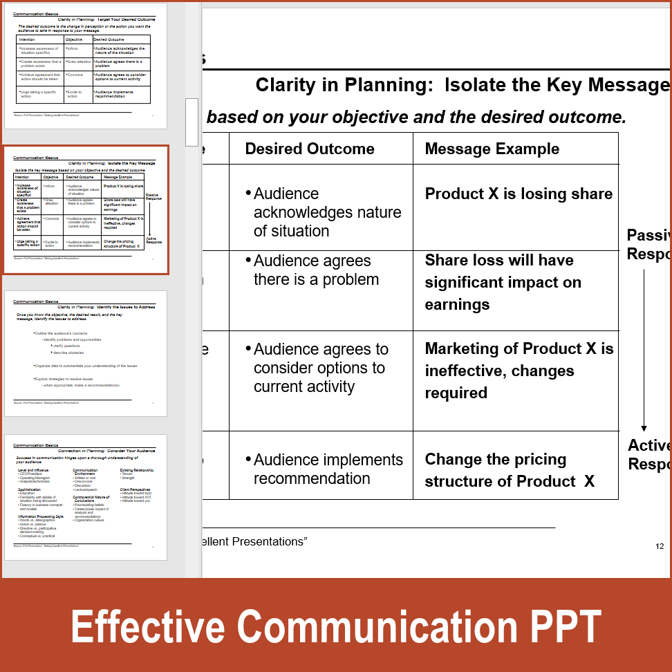 PPT: Fundamentals of Effective Communication (57-slide PPT PowerPoint ...