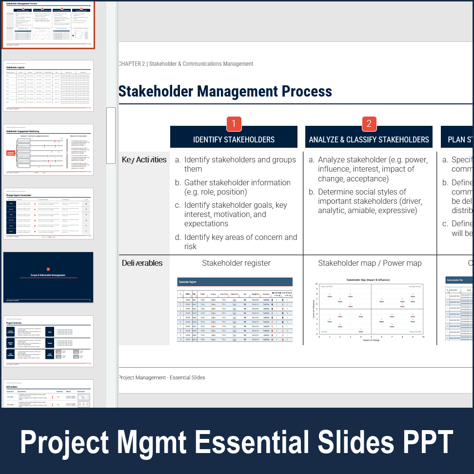PPT: Project Management Essential Slides (68-slide PPT PowerPoint ...