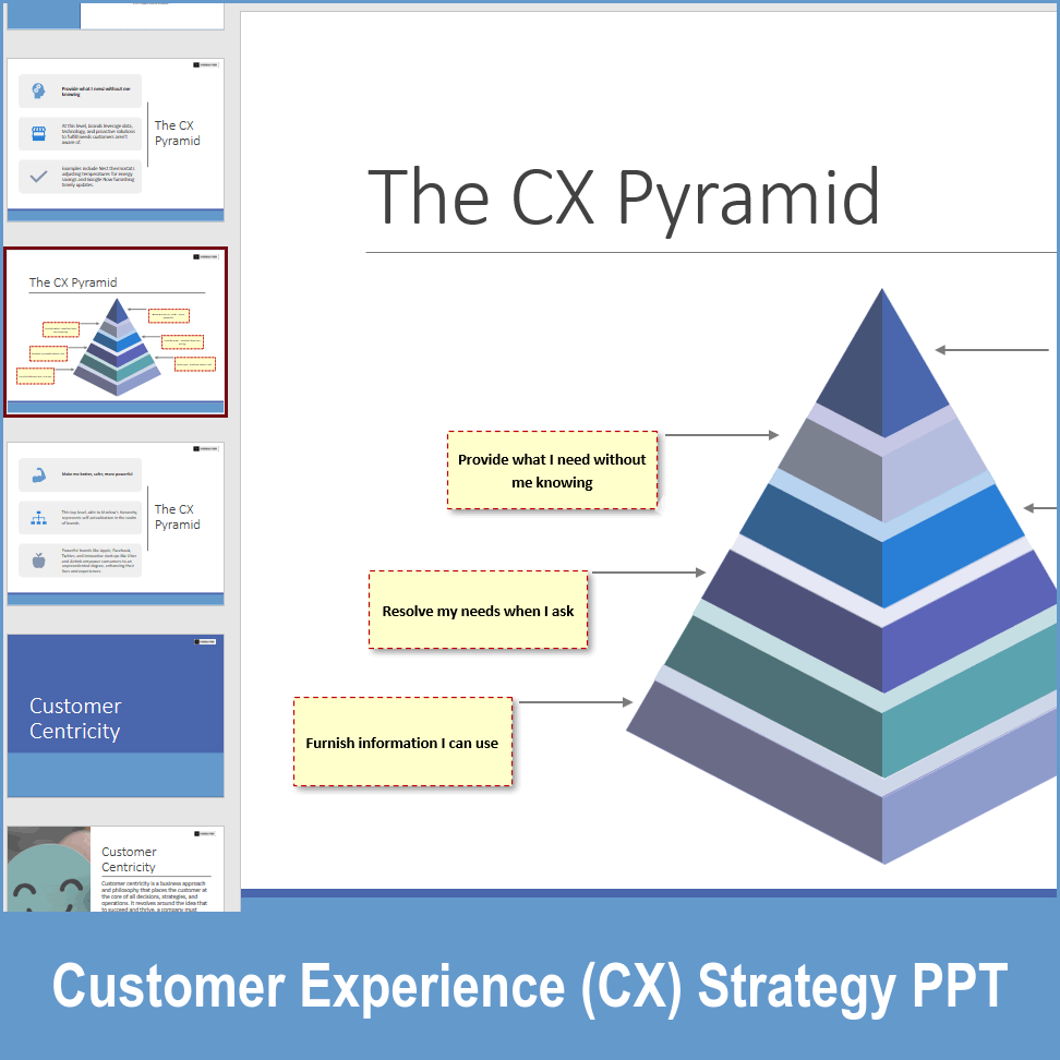 Cx Strategy Examples PPT: Customer Experience (CX) Strategy (261-slide PPT PowerPoint ...