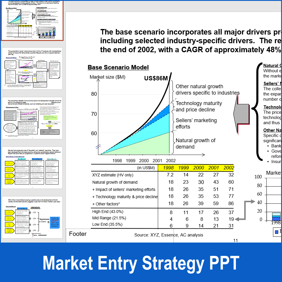 PPT: Market Entry Strategy (86-slide PPT PowerPoint presentation) | Flevy