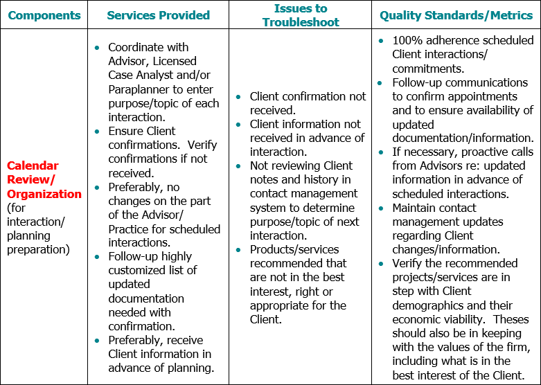 Financial Advising Services (FAS) Calendar Management - Calendar Review & Organization