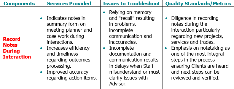 Financial Advising Services (FAS) Interaction Outcomes Review - Record Notes during Interaction