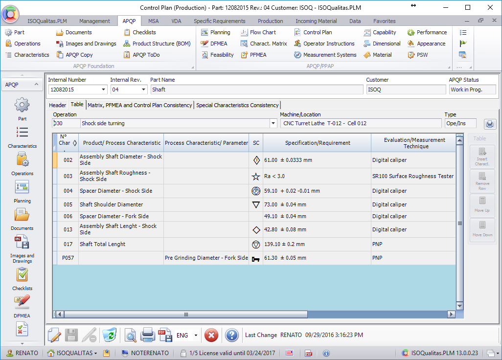 <b>APQP Requirements</b><br>All ISOQualitas.PLM modules meet automotive industry specific formats and standards. The control Plan is linked to the Flow Chart, Characteristics Matrix, PFMEA and Operator Instructions. 