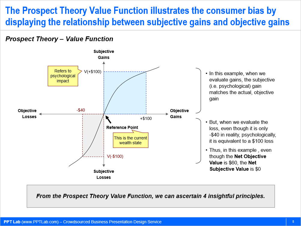 Prospect Theory Value Function