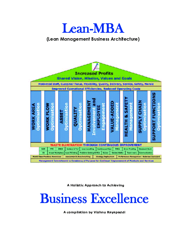 Lean-MBA (Management Business Architecture) Guide (173-page PDF document) Preview Image