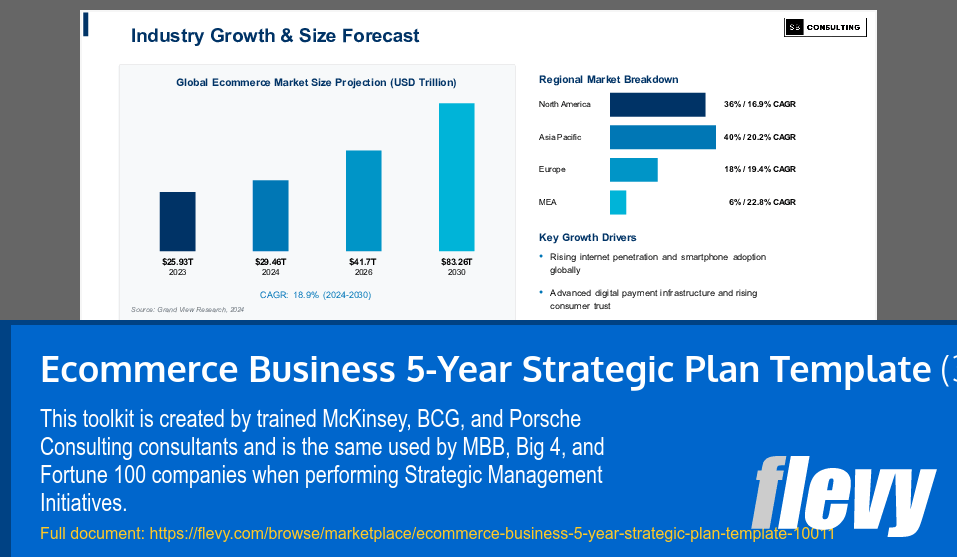 Ecommerce Business 5-Year Strategic Plan Template (32-slide PPT PowerPoint presentation slide deck (PPTX)) Preview Image
