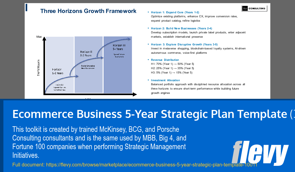 Ecommerce Business 5-Year Strategic Plan Template (32-slide PPT PowerPoint presentation slide deck (PPTX)) Preview Image