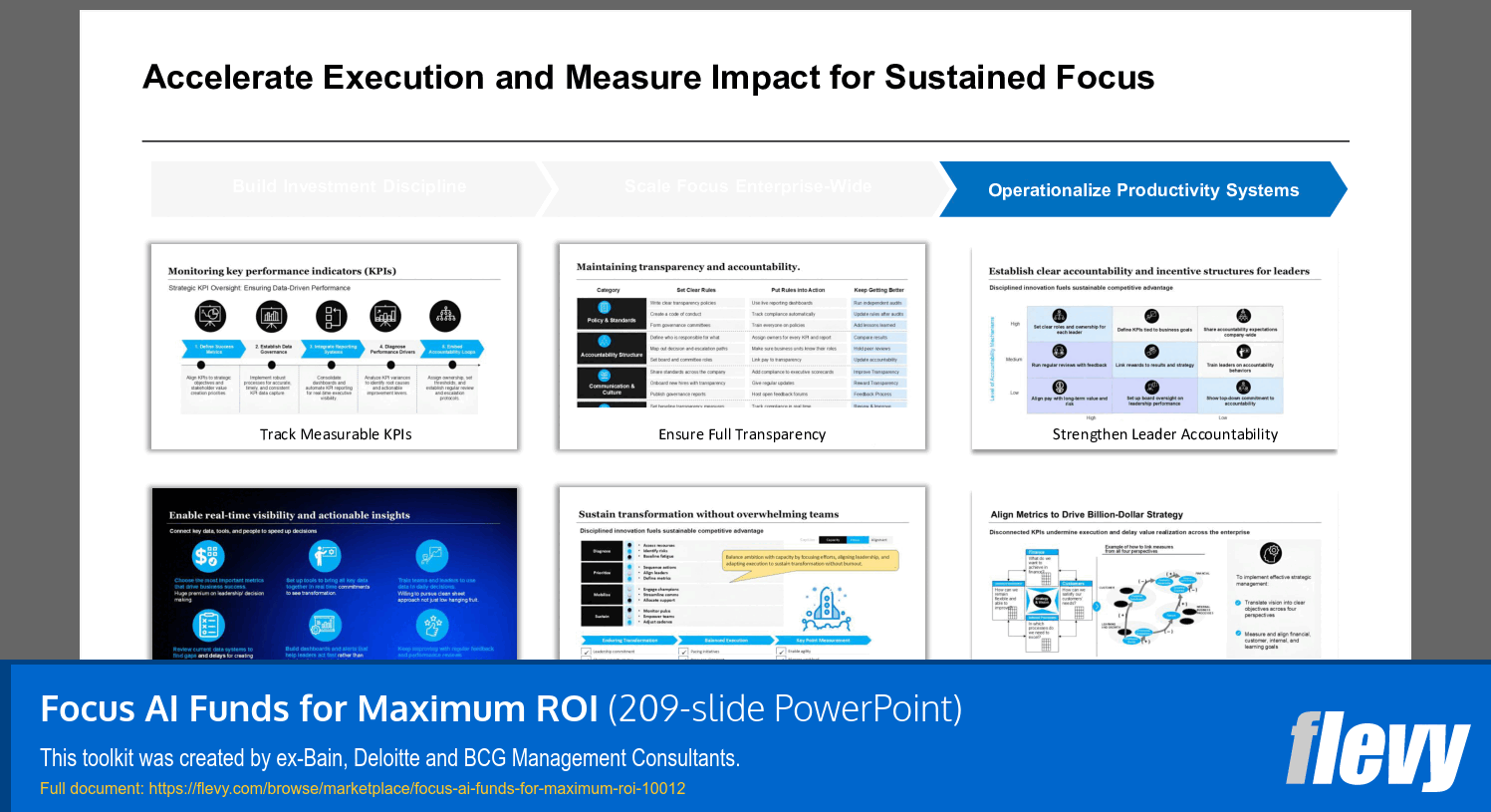 Focus AI Funds for Maximum ROI (209-slide PPT PowerPoint presentation slide deck (PPTX)) Preview Image