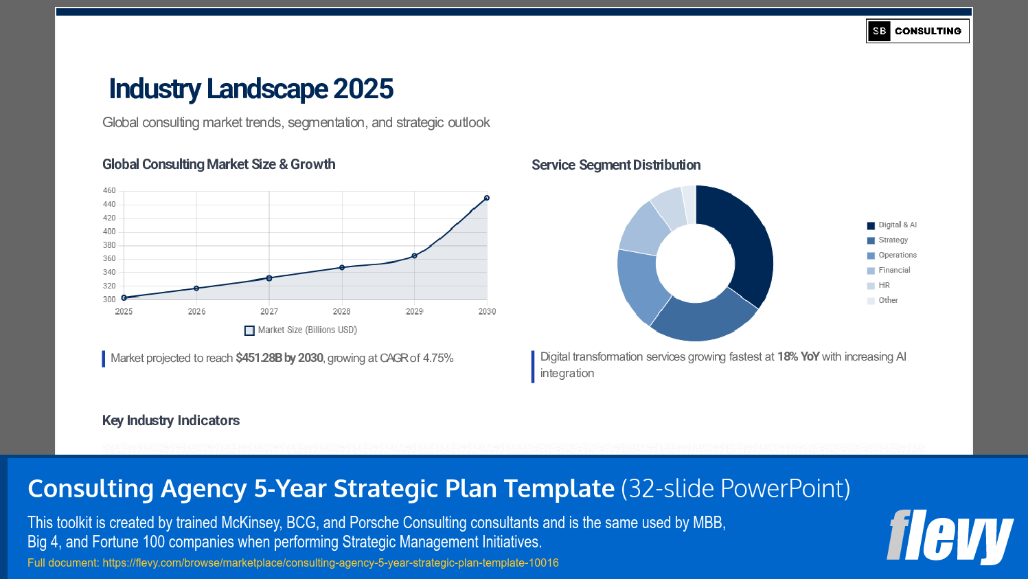 Consulting Agency 5-Year Strategic Plan Template (32-slide PPT PowerPoint presentation slide deck (PPTX)) Preview Image