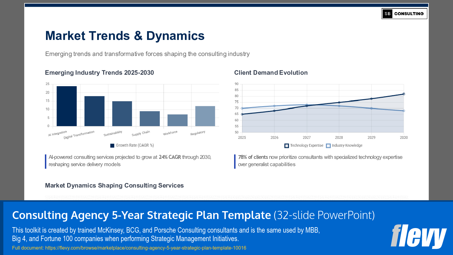Consulting Agency 5-Year Strategic Plan Template (32-slide PPT PowerPoint presentation slide deck (PPTX)) Preview Image