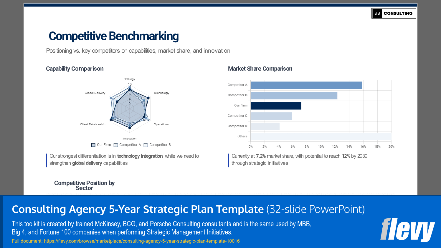 Consulting Agency 5-Year Strategic Plan Template (32-slide PPT PowerPoint presentation slide deck (PPTX)) Preview Image