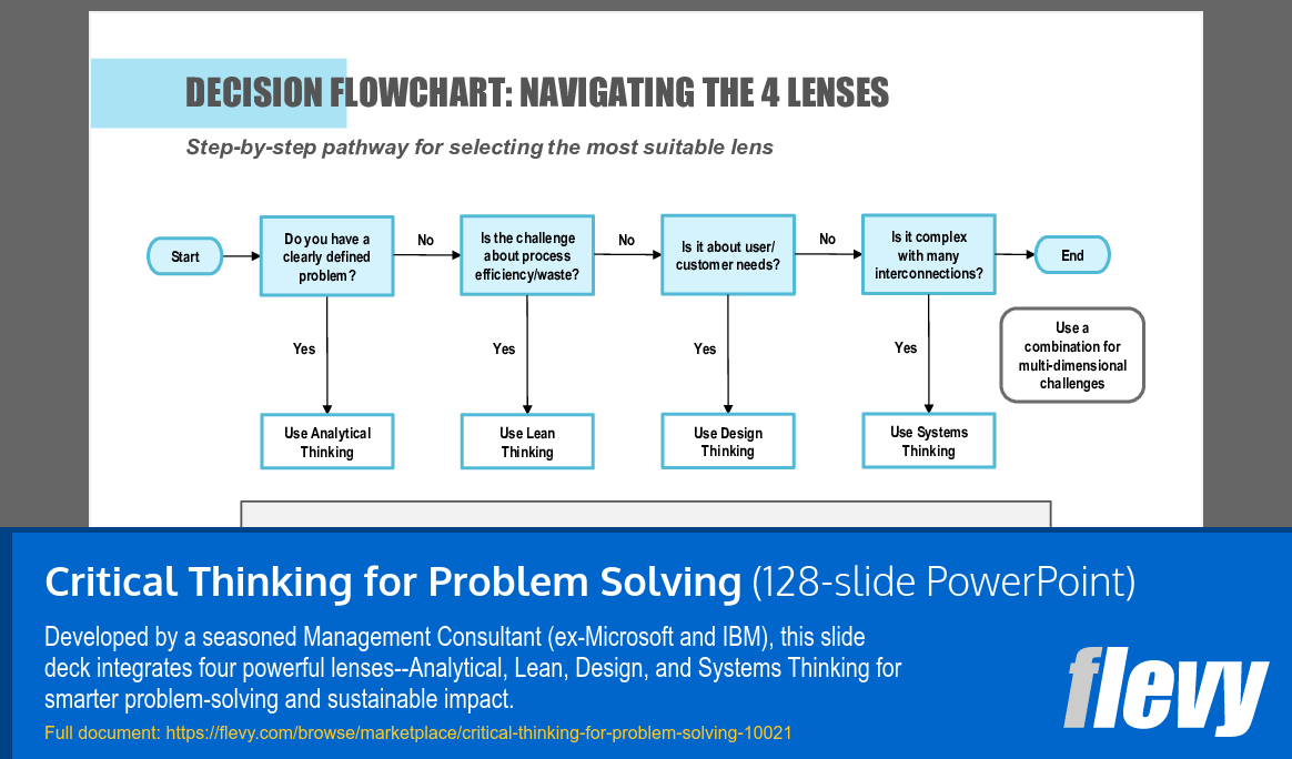 Critical Thinking for Problem Solving (128-slide PPT PowerPoint presentation slide deck (PPTX)) Preview Image