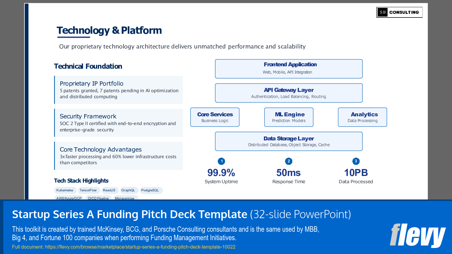 Startup Series A Funding Pitch Deck Template (32-slide PPT PowerPoint presentation slide deck (PPTX)) Preview Image