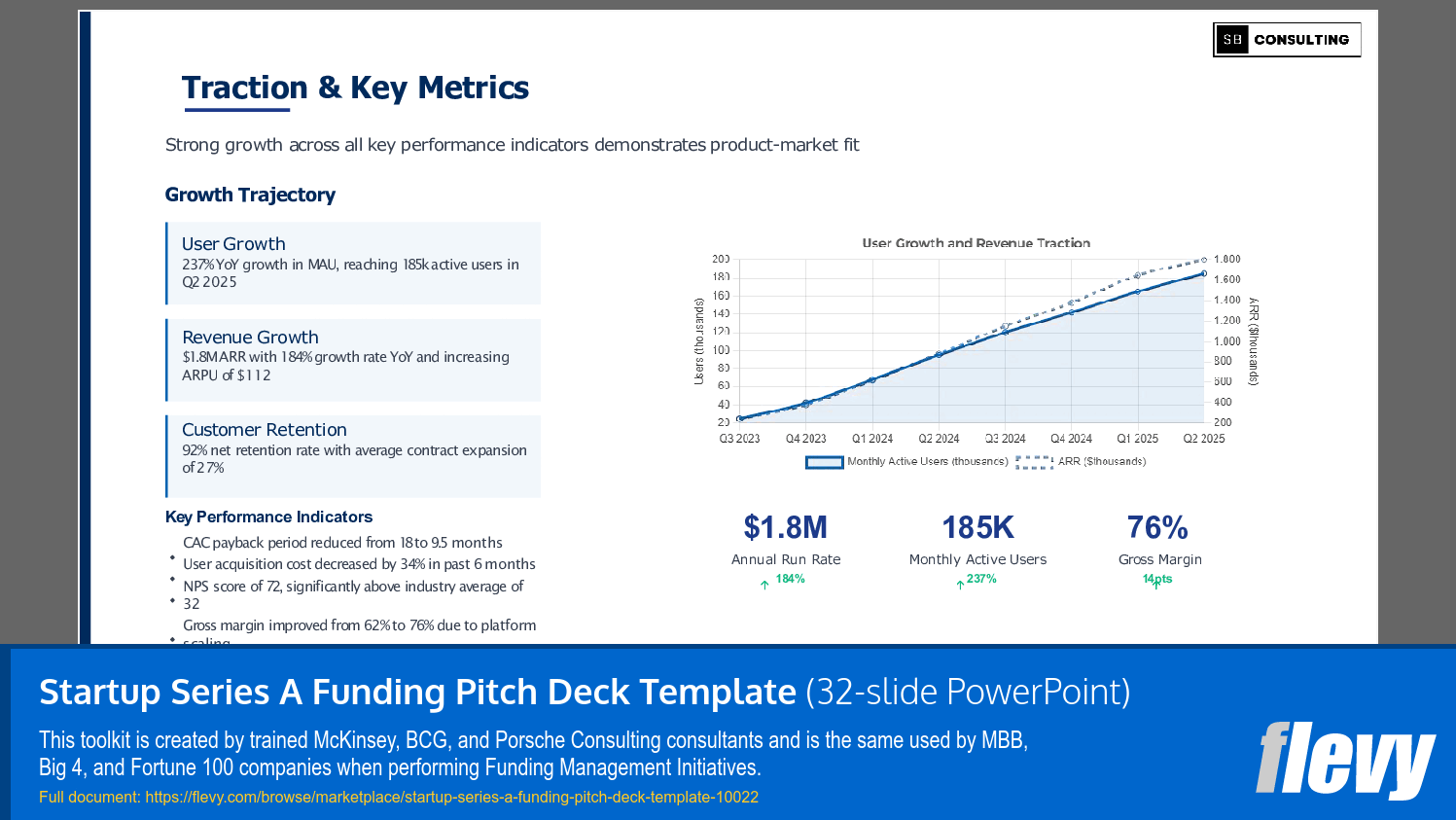 Startup Series A Funding Pitch Deck Template (32-slide PPT PowerPoint presentation slide deck (PPTX)) Preview Image