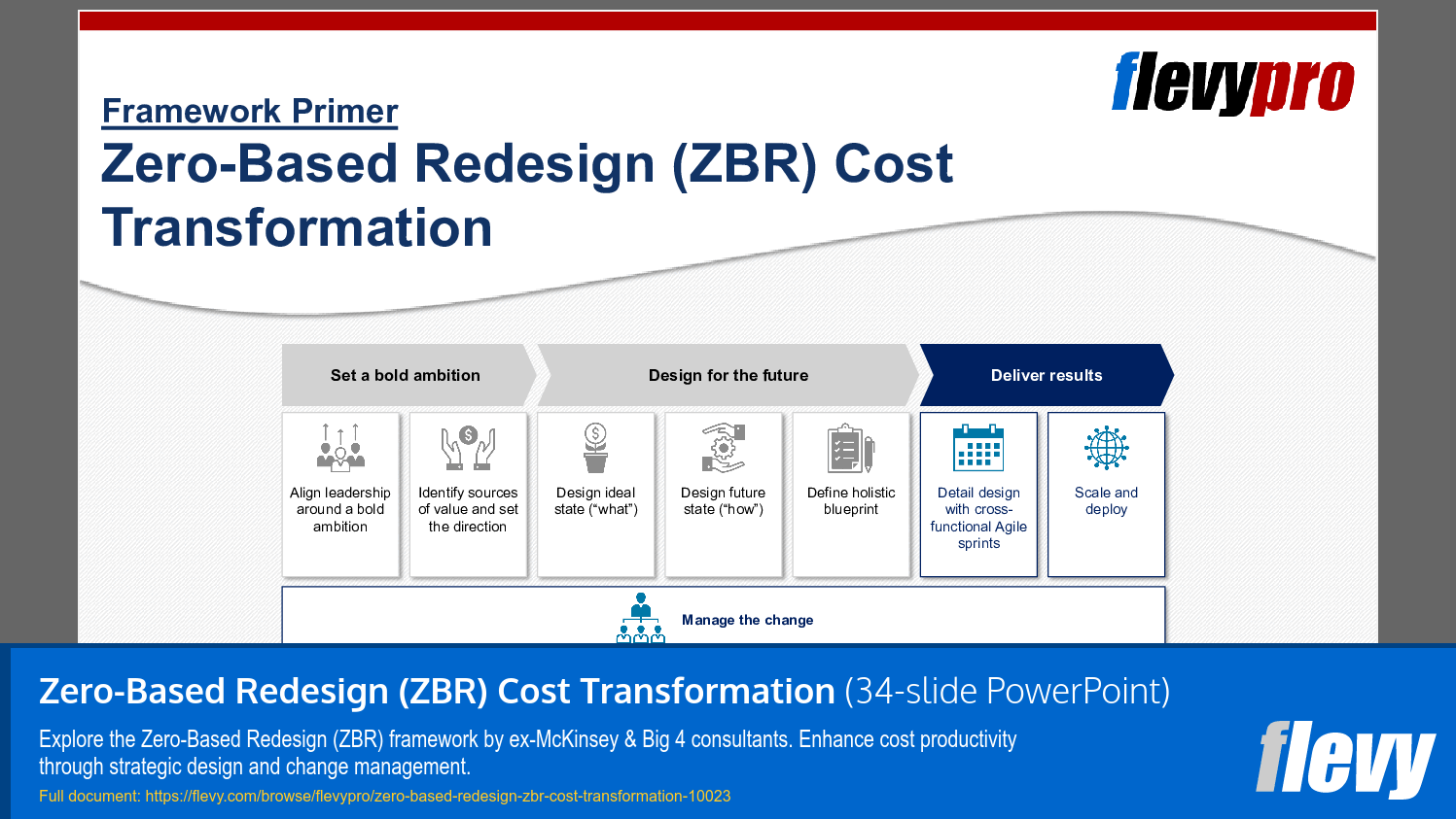 Zero-Based Redesign (ZBR) Cost Transformation (34-slide PPT PowerPoint presentation slide deck (PPTX)) Preview Image
