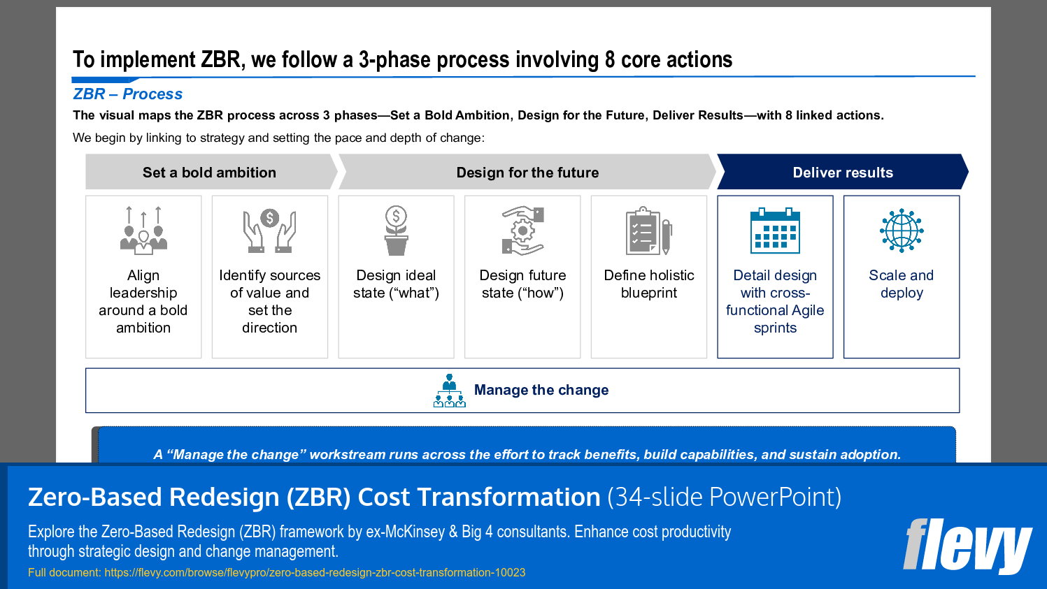 Zero-Based Redesign (ZBR) Cost Transformation (34-slide PPT PowerPoint presentation slide deck (PPTX)) Preview Image