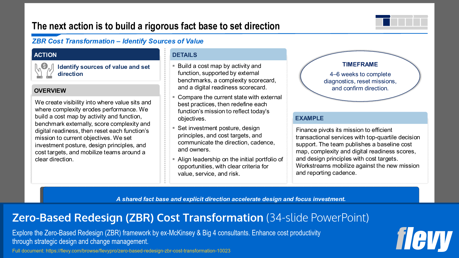 Zero-Based Redesign (ZBR) Cost Transformation (34-slide PPT PowerPoint presentation slide deck (PPTX)) Preview Image