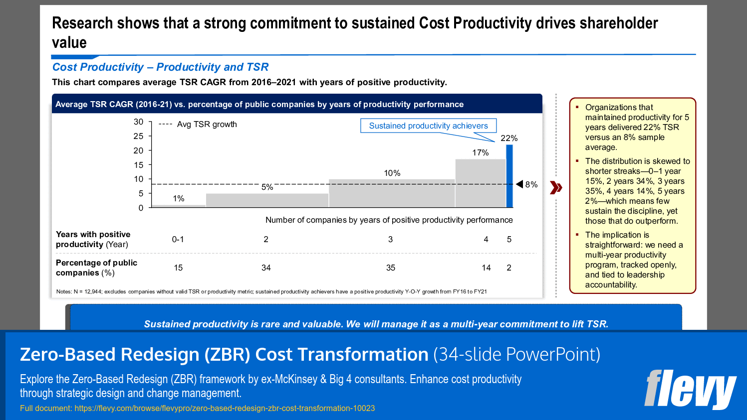 Link Between Long-Term Cost Productivity and Shareholder Value