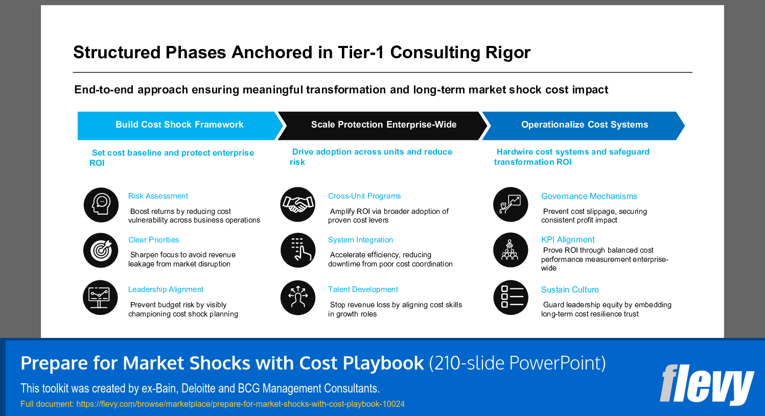Prepare for Market Shocks with Cost Playbook (210-slide PPT PowerPoint presentation slide deck (PPTX)) Preview Image