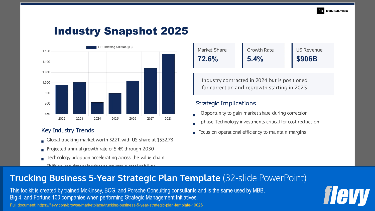 Trucking Business 5-Year Strategic Plan Template (32-slide PPT PowerPoint presentation slide deck (PPTX)) Preview Image
