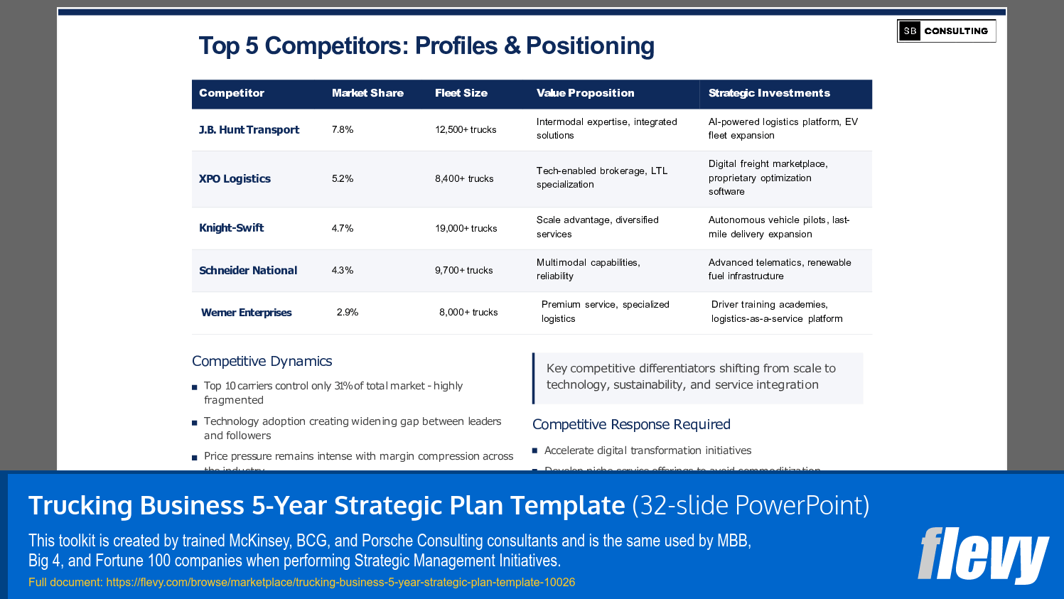 Trucking Business 5-Year Strategic Plan Template (32-slide PPT PowerPoint presentation slide deck (PPTX)) Preview Image