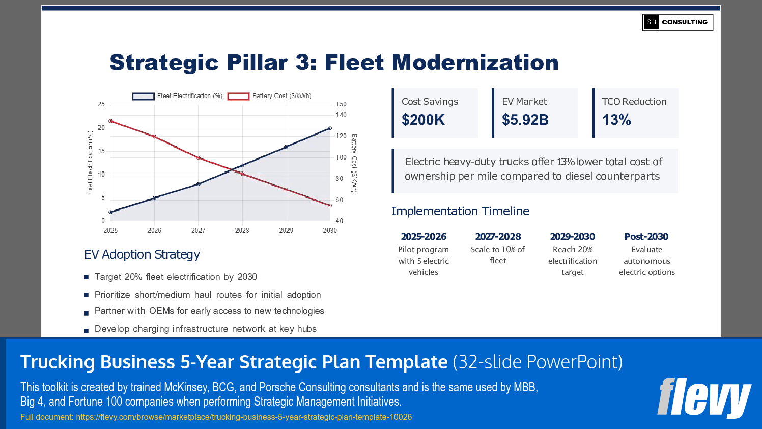 Trucking Business 5-Year Strategic Plan Template (32-slide PPT PowerPoint presentation slide deck (PPTX)) Preview Image