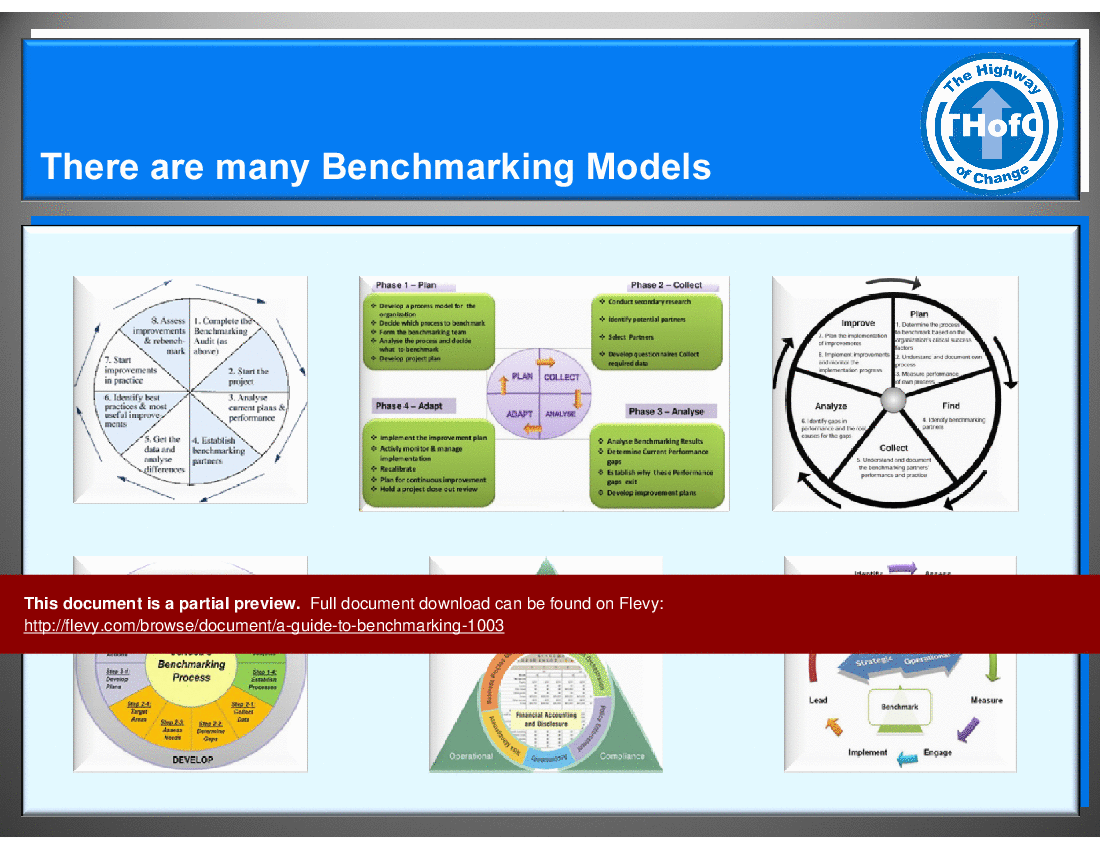 A Guide to Benchmarking (22-slide PPT PowerPoint presentation (PPT)) Preview Image