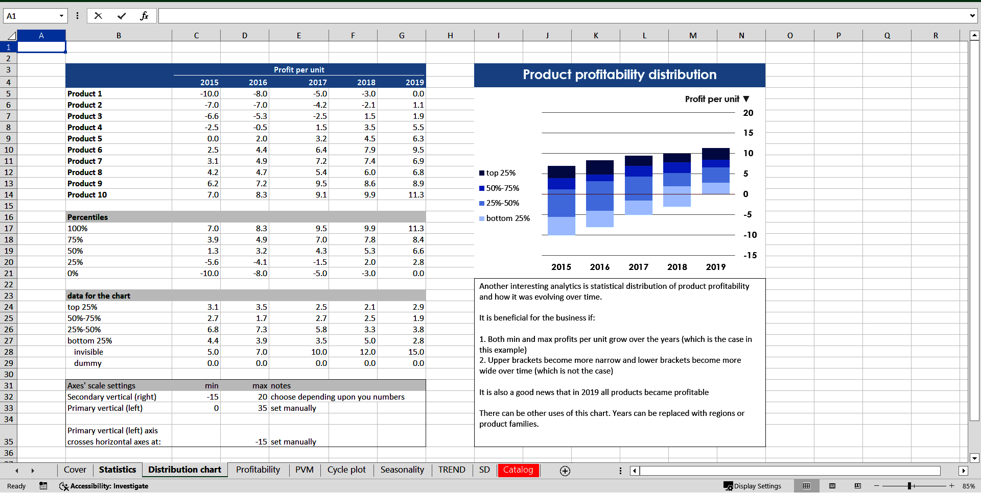 Analyzing Sales and Product Performance (Excel template (XLSX)) Preview Image
