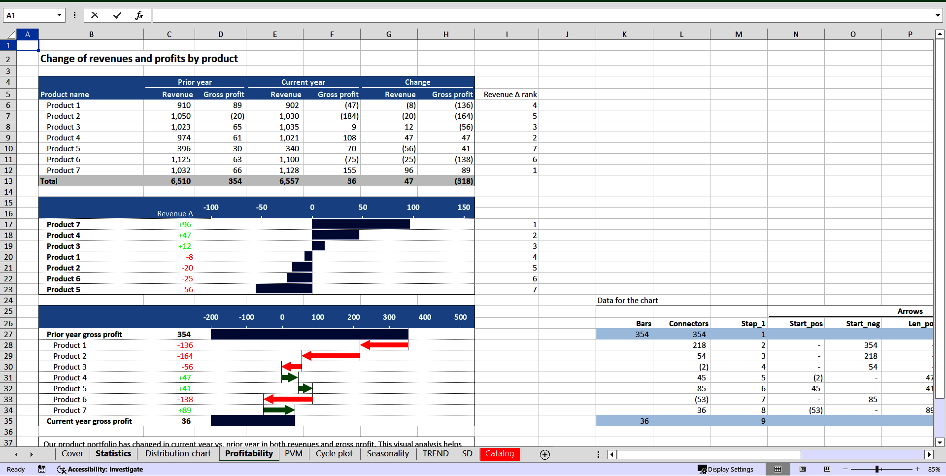 Analyzing Sales and Product Performance (Excel template (XLSX)) Preview Image