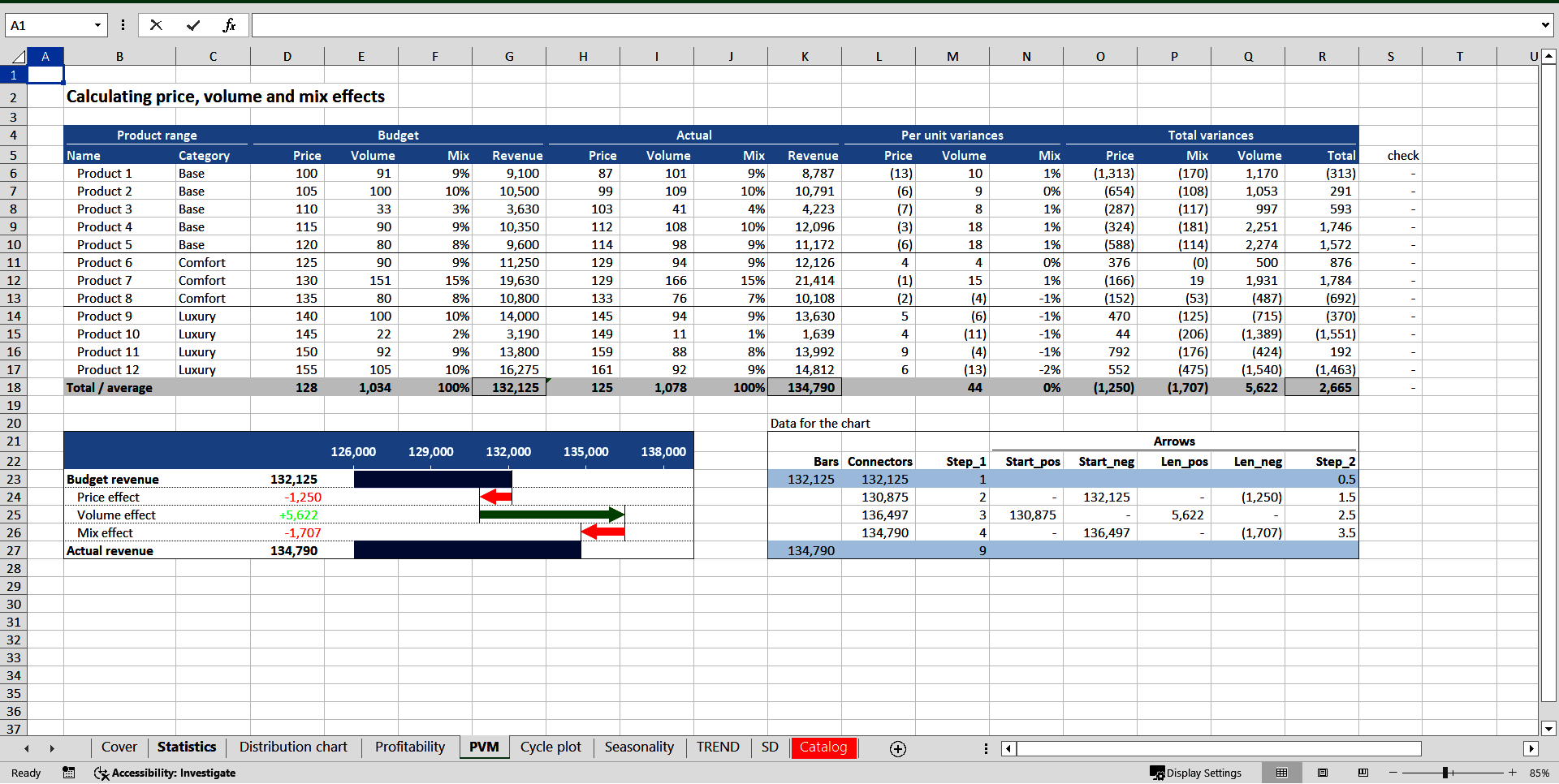 Analyzing Sales and Product Performance (Excel template (XLSX)) Preview Image
