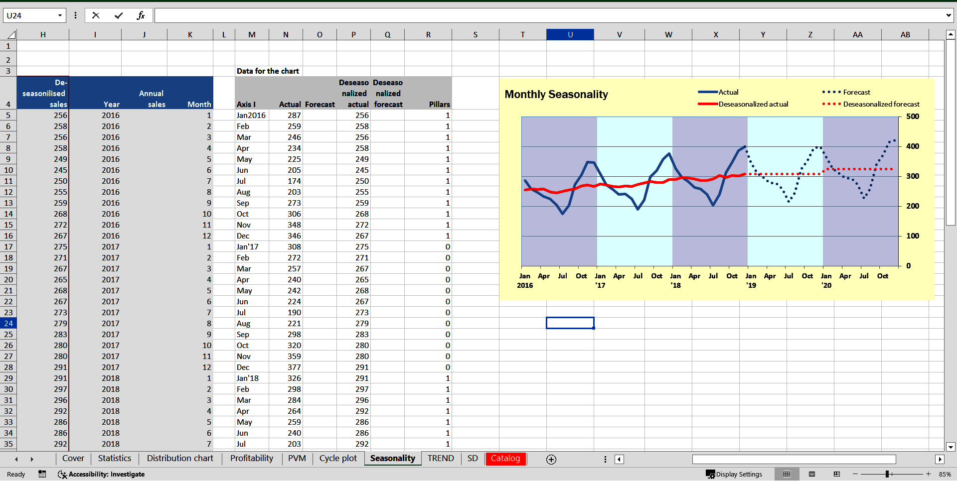 Analyzing Sales and Product Performance (Excel template (XLSX)) Preview Image