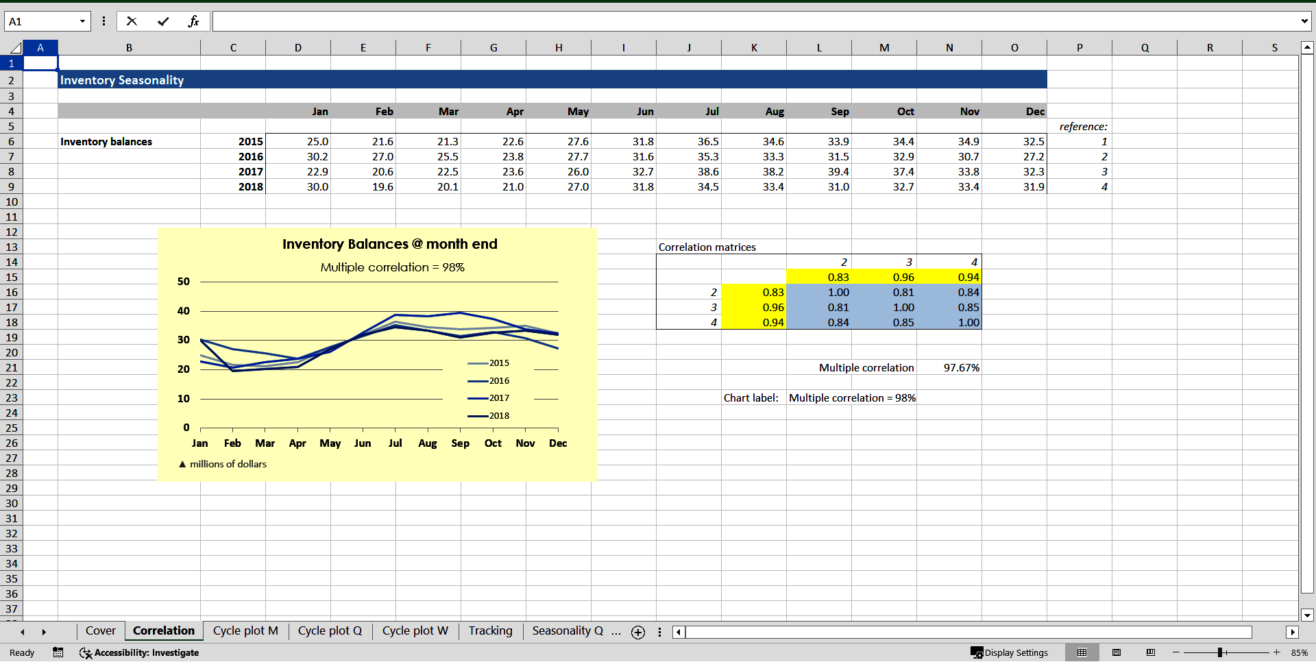 Measuring and Modeling Seasonality (Excel template (XLSX)) Preview Image