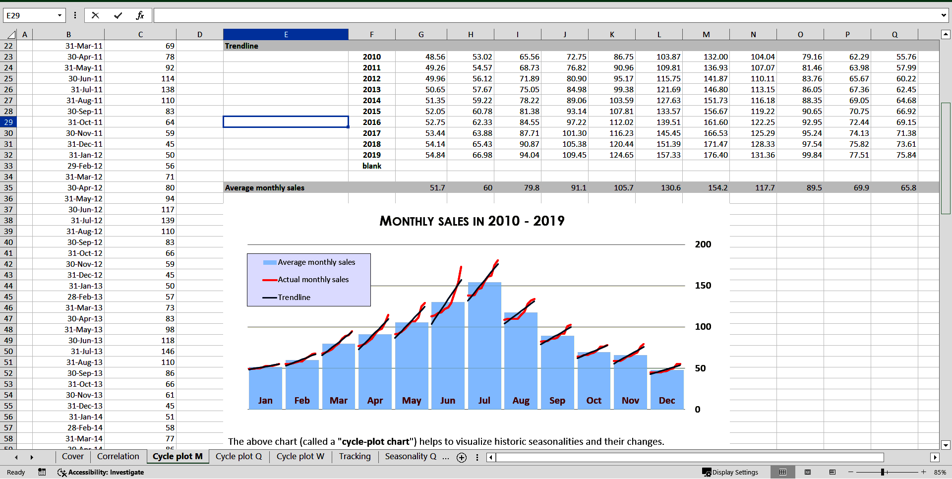 Measuring and Modeling Seasonality (Excel template (XLSX)) Preview Image
