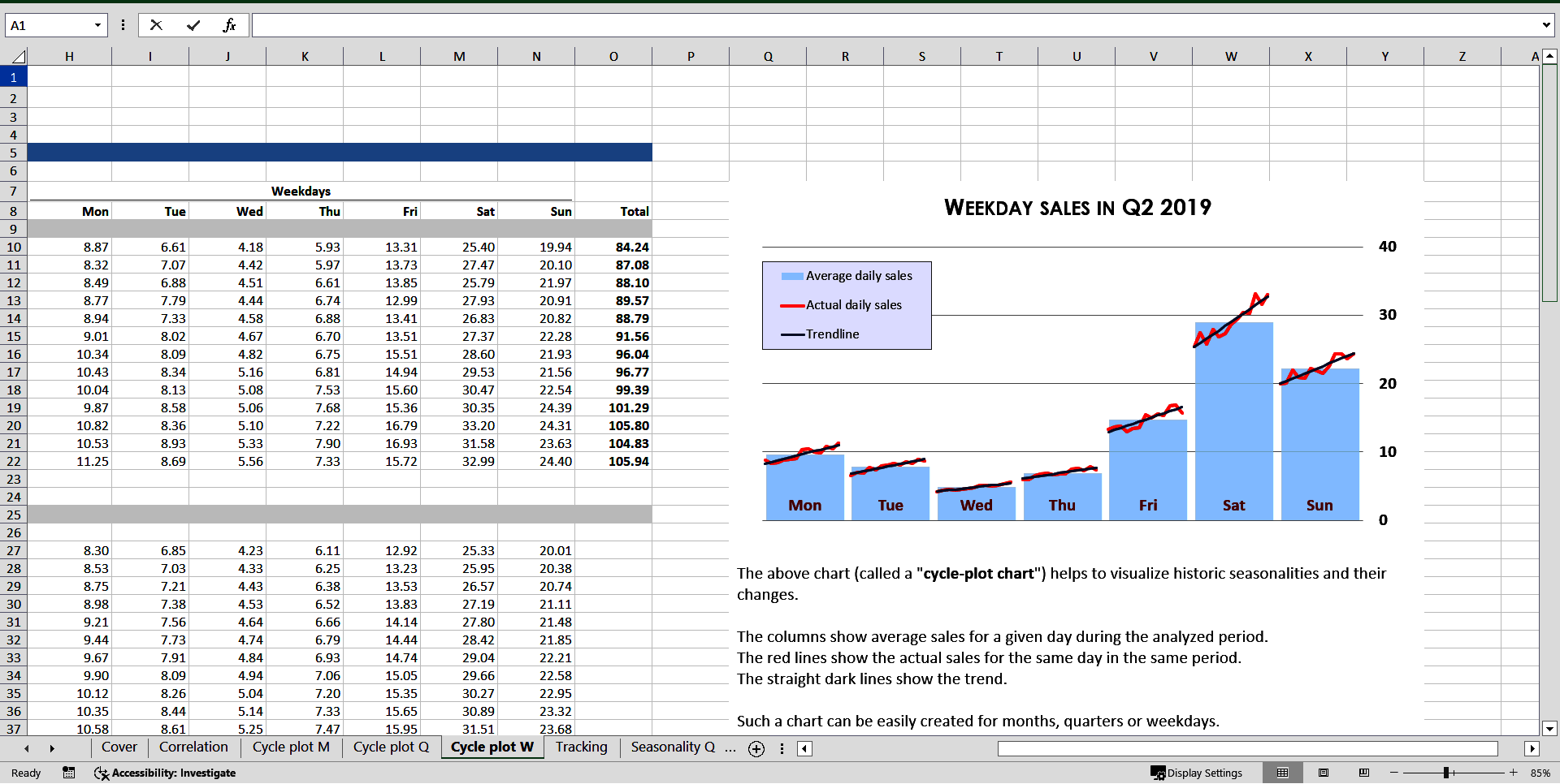 Measuring and Modeling Seasonality (Excel template (XLSX)) Preview Image