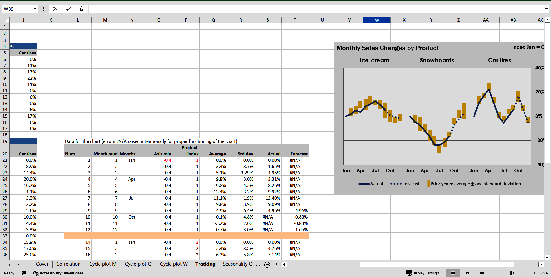 Measuring and Modeling Seasonality (Excel template (XLSX)) Preview Image